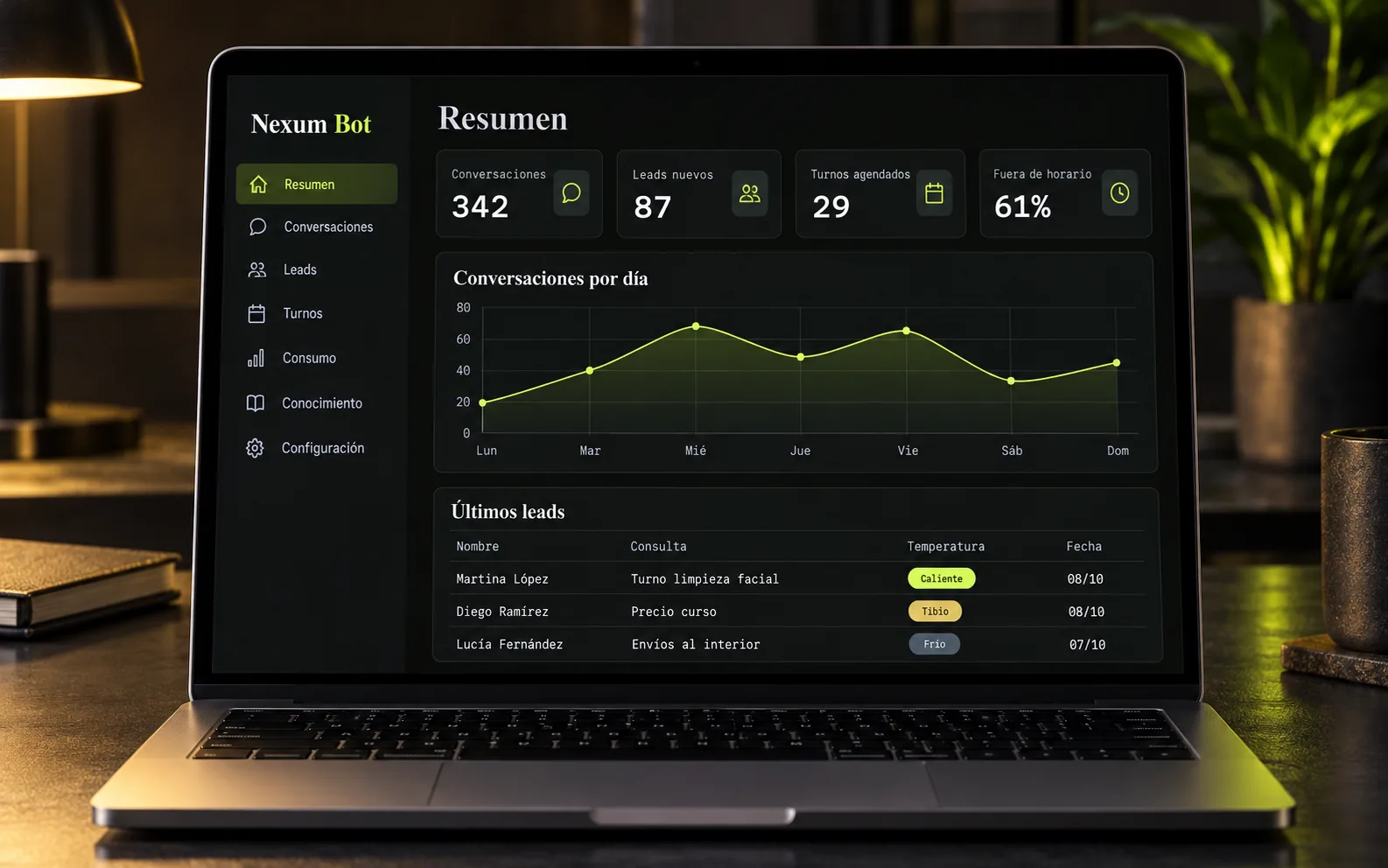 Panel del portal de Nexum Bot con conversaciones, prospectos, citas y la evolución de las consultas por día